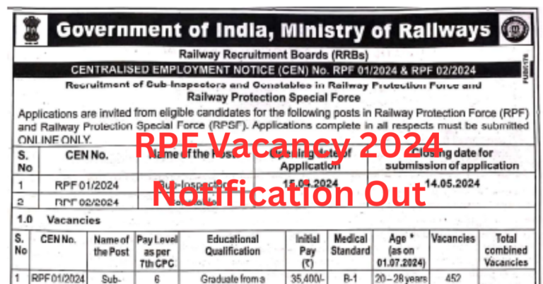 RPF Vacancy Notification 2024